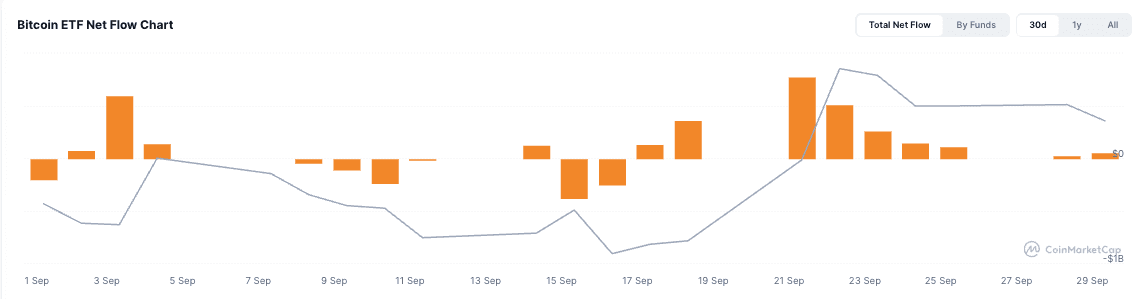Net Bitcoin spot ETF inflows in September 2026