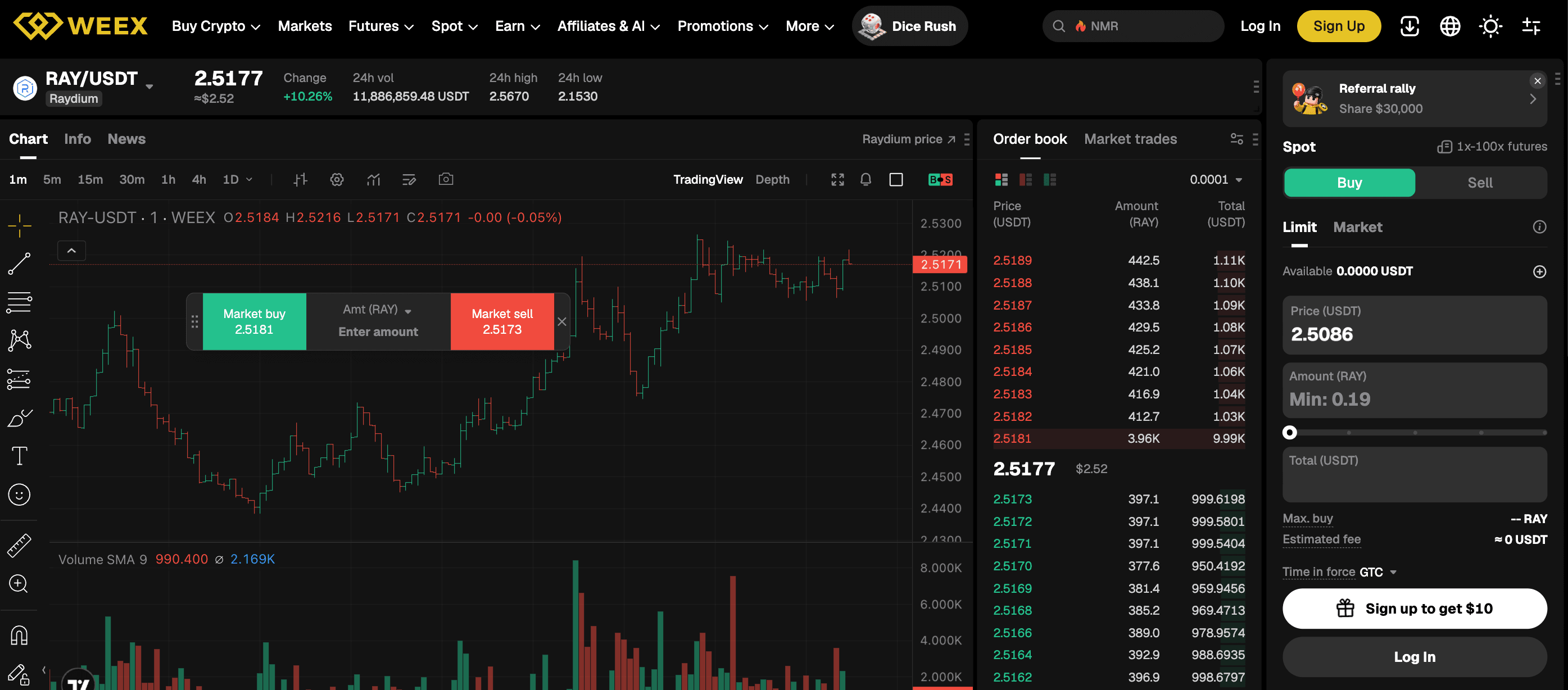 Raydium Price Near $2.45: What Is Driving RAY's 24% Weekly Rally and Can $2.57 Break?