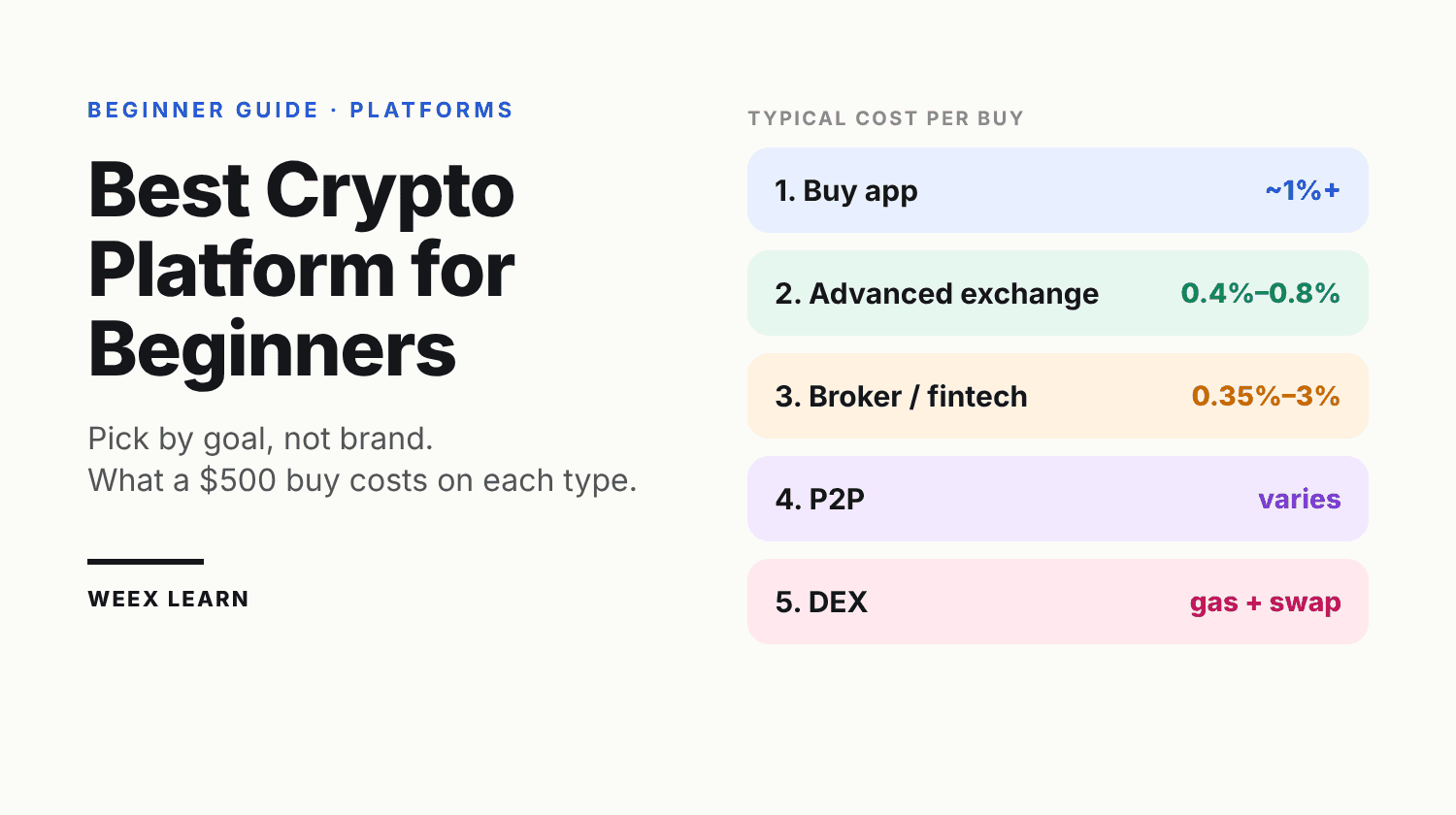 Best Crypto Platform for Beginners: Pick by Goal, Not Brand